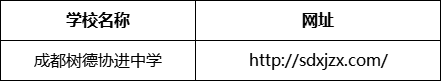 成都市成都樹德協(xié)進(jìn)中學(xué)網(wǎng)址是什么？