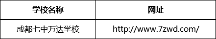 成都市成都七中萬達學(xué)校網(wǎng)址是什么？