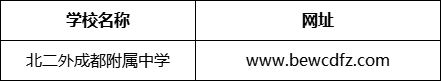 成都市北京第二外國(guó)語(yǔ)學(xué)院成都附屬中學(xué)網(wǎng)址是什么？