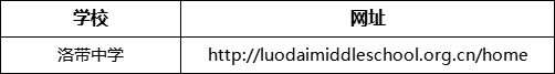 成都市洛帶中學(xué)網(wǎng)址是什么？