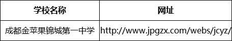 成都市成都金蘋(píng)果錦城第一中學(xué)網(wǎng)址是什么？