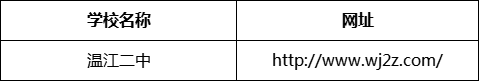 成都市溫江二中網(wǎng)址是什么？