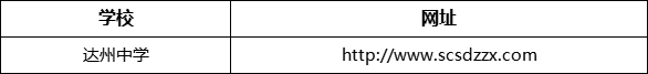 達(dá)州市達(dá)州中學(xué)網(wǎng)址是什么？