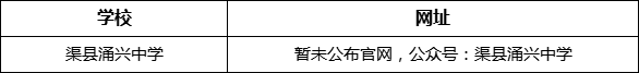 達(dá)州市渠縣涌興中學(xué)網(wǎng)址是什么？