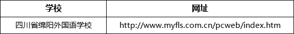 綿陽(yáng)市四川省綿陽(yáng)外國(guó)語(yǔ)學(xué)校網(wǎng)址是什么？