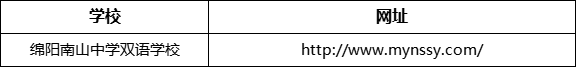 綿陽(yáng)市綿陽(yáng)南山中學(xué)雙語學(xué)校網(wǎng)址是什么？
