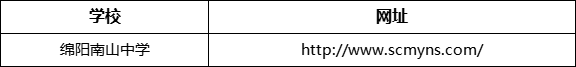 綿陽市綿陽南山中學(xué)網(wǎng)址是什么？