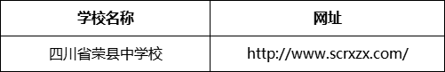 自貢市四川省榮縣中學(xué)校網(wǎng)址是什么？