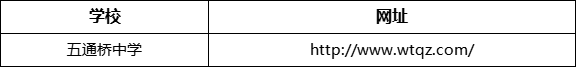 樂山市五通橋中學網址是什么？