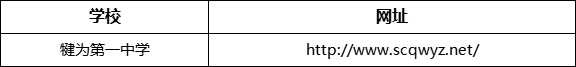 樂(lè)山市犍為第一中學(xué)網(wǎng)址是什么？