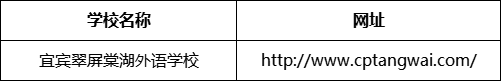 宜賓市宜賓翠屏棠湖外語學校網(wǎng)址是什么？