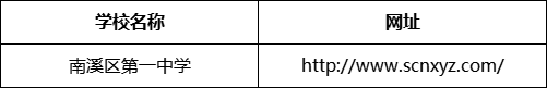 宜賓市南溪區(qū)第一中學(xué)網(wǎng)址是什么？