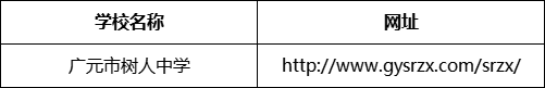 廣元市樹人中學(xué)網(wǎng)址是什么？