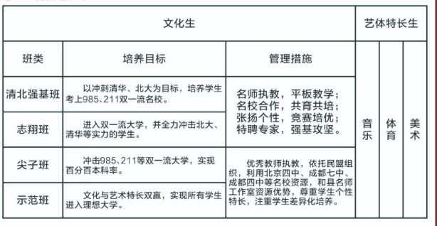 2023年遂寧市蓬溪中學(xué)班級(jí)如何設(shè)置？