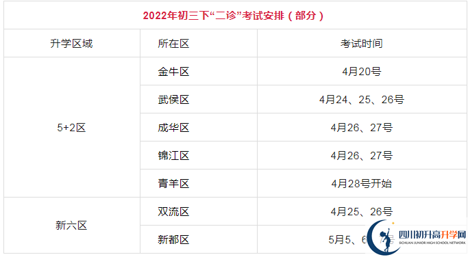 2023年成都市中考二診考試何時(shí)進(jìn)行，如何安排的？