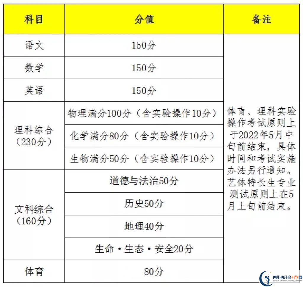 2023年遂寧市中考時(shí)間安排是怎么樣的？