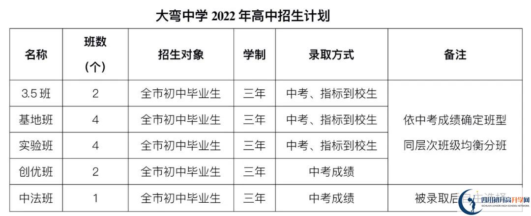 2023年外地生到成都市大彎中學(xué)讀高中需要什么條件？