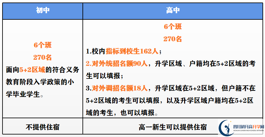 2023年外地生到成都市第二中學讀高中需要什么條件？