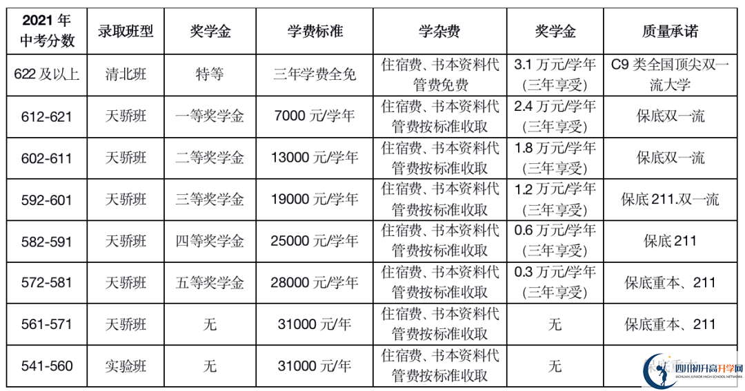 2023年德陽(yáng)市德陽(yáng)天立學(xué)校中考錄取分?jǐn)?shù)線是多少？