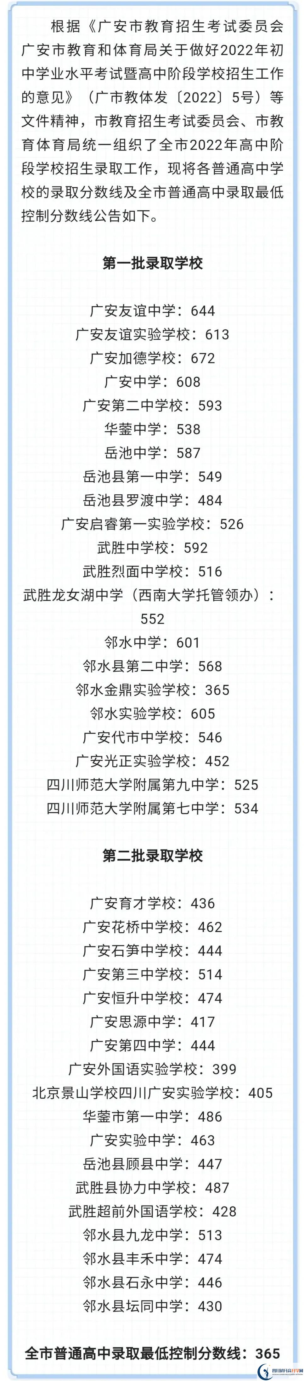 2023年廣安市中考重點(diǎn)線以下普高線以上能上哪些高中？