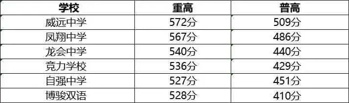 2023年內(nèi)江市中考重點線以下普高線以上能上哪些高中？