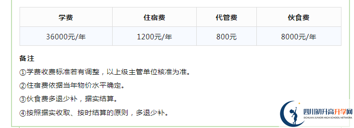 2023年成都市成都實驗外國語學(xué)校生活費(fèi)高嗎，是多少？