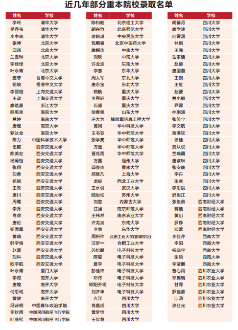 2023年高考成都市青白江區(qū)為明學校上重本有多少人？