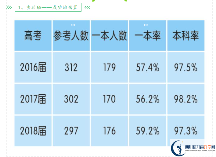 2023年高考成都市新津中學(xué)重本升學(xué)率是多少？