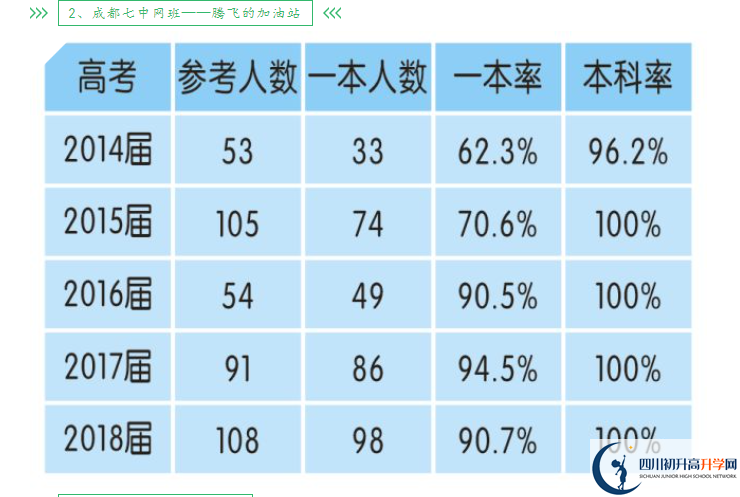 2023年高考成都市新津中學(xué)重本升學(xué)率是多少？