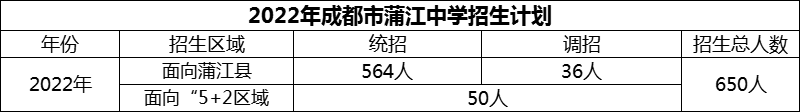 2024年成都市蒲江中學招生人數(shù)是多少？