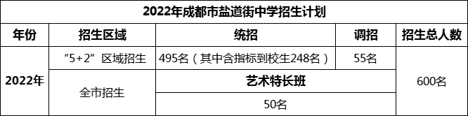 2024年成都市鹽道街中學(xué)招生人數(shù)是多少？