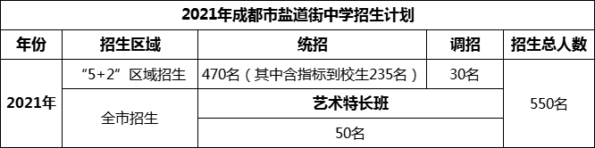 2024年成都市鹽道街中學(xué)招生人數(shù)是多少？