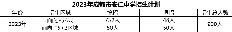 2024年成都市安仁中學招生計劃是多少？