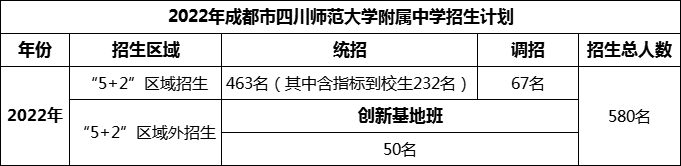 2024年成都市四川師范大學附屬中學招生人數(shù)是多少？