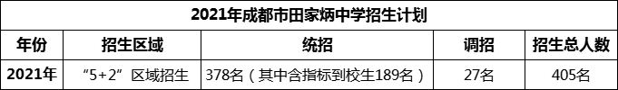 2024年成都市田家炳中學(xué)招生人數(shù)是多少？