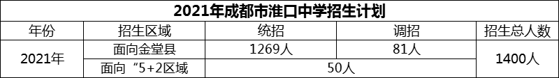 2024年成都市淮口中學(xué)招生計劃是多少？