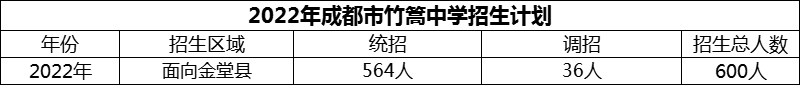 2024年成都市竹篙中學(xué)招生計(jì)劃是多少？