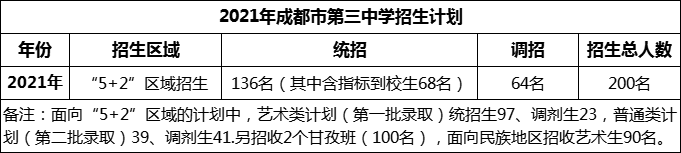 2024年成都市第三中學(xué)招生計(jì)劃是多少？