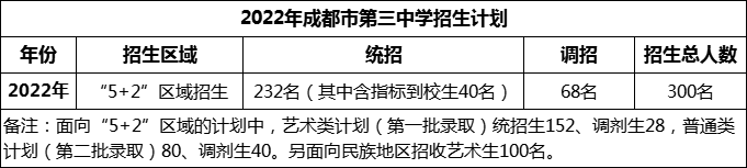 2024年成都市第三中學(xué)招生計(jì)劃是多少？