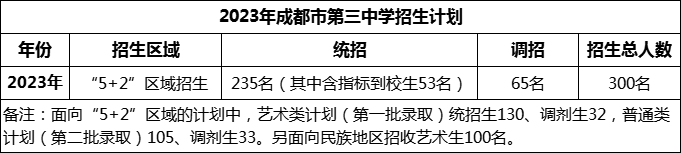 2024年成都市第三中學(xué)招生計(jì)劃是多少？