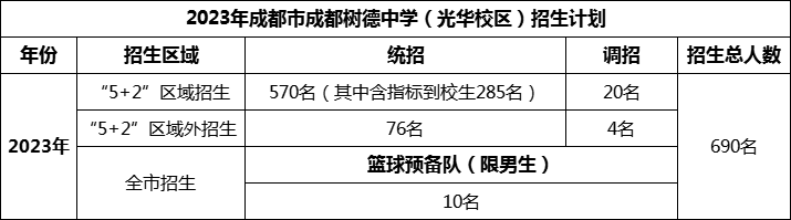 2024年成都市成都樹德中學(xué)光華校區(qū)招生計劃是多少？