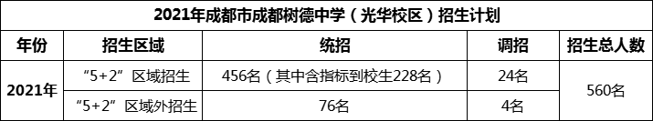 2024年成都市成都樹德中學(xué)光華校區(qū)招生計劃是多少？