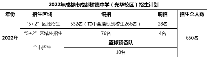 2024年成都市成都樹德中學(xué)光華校區(qū)招生計劃是多少？