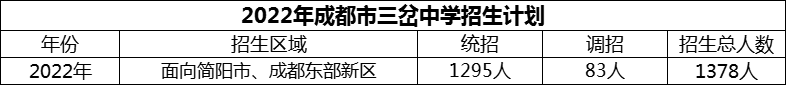 2024年成都市三岔中學(xué)招生計(jì)劃是多少？