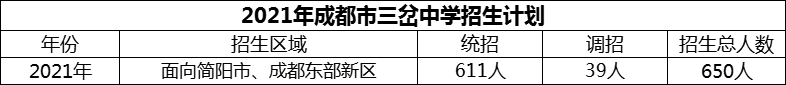 2024年成都市三岔中學(xué)招生計(jì)劃是多少？