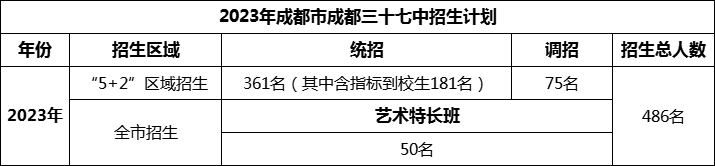 2024年成都市成都三十七中招生人數(shù)是多少？