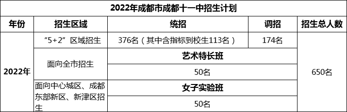 2024年成都市成都十一中招生人數(shù)是多少？