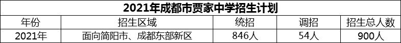 2024年成都市賈家中學(xué)招生計(jì)劃是多少？