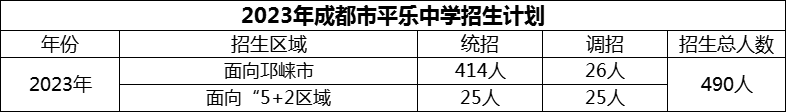 2024年成都市平樂中學招生人數(shù)是多少？