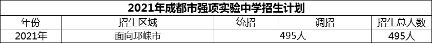 2024年成都市強(qiáng)項實驗中學(xué)招生人數(shù)是多少？